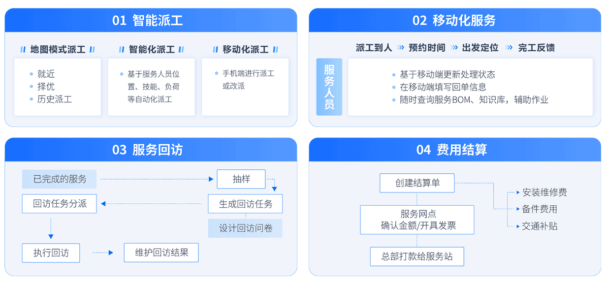工單系統(tǒng)應用場景
